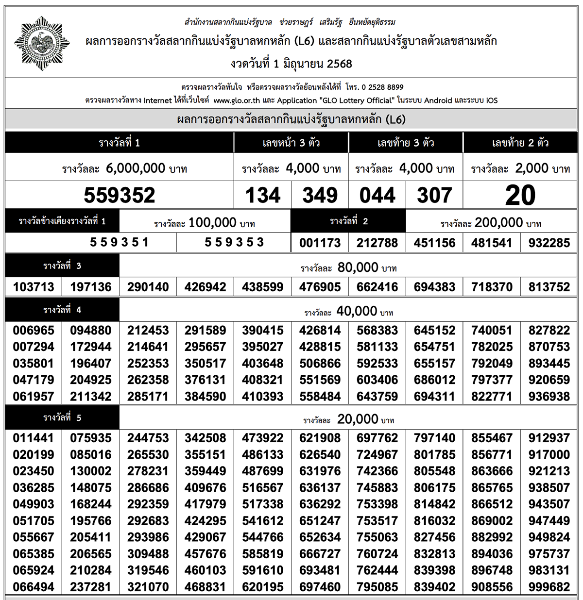lotto result